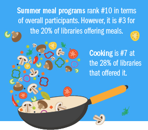 Summer Meals at the Library Are a Key Service, SLJ Survey Shows ...