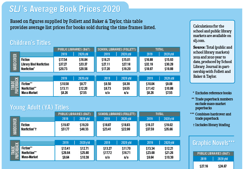SLJ’s Average Book Prices for 2020