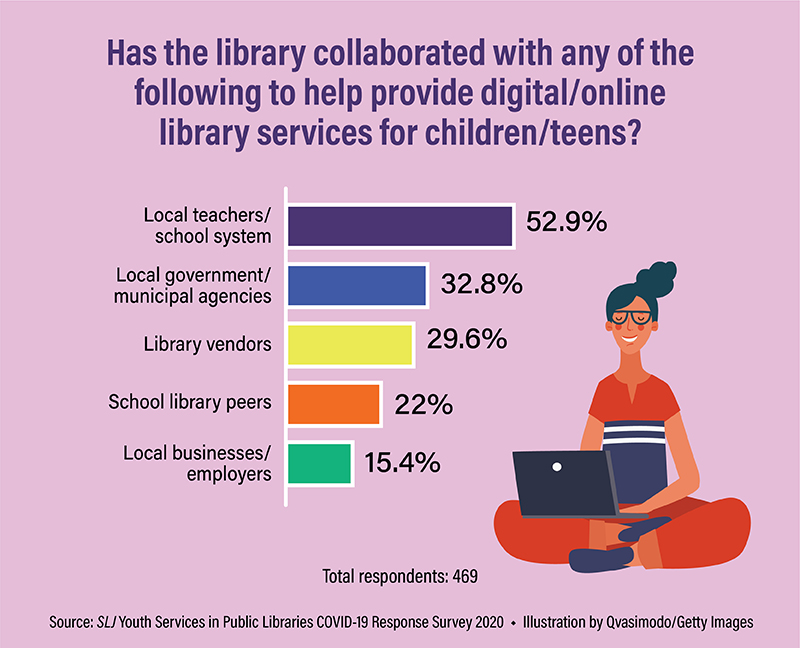 Answering the Crisis, Public Libraries Collaborate with Schools, Other ...