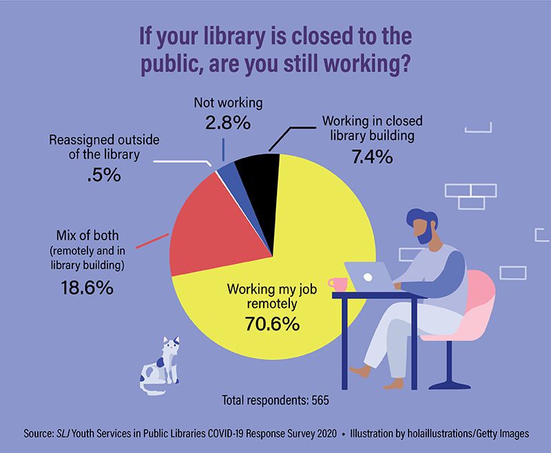 Public Librarians Are Working, Making Plans While Facing an Unknown ...