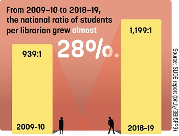 student librarian ratios-factoid-chart