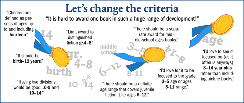 Suggested Newbery criteria poll answers