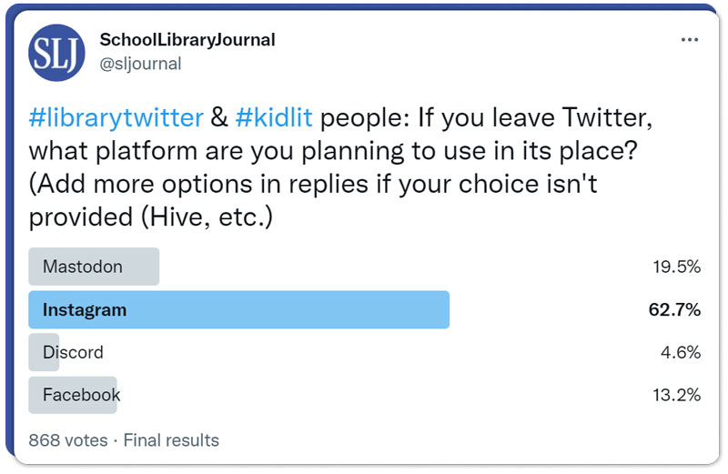 Leaving Twitter? Where Will Librarians and the Kid Lit Community Go?