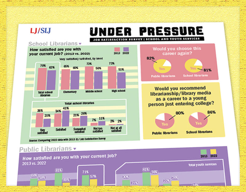Under Pressure: Survey Provides Insight into Librarians' Job Satisfaction