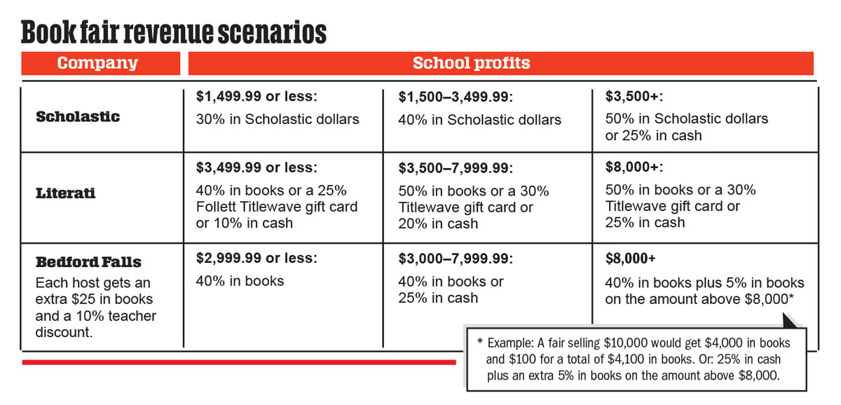 Scholastic Book Fair lets schools opt-out of diversity collection