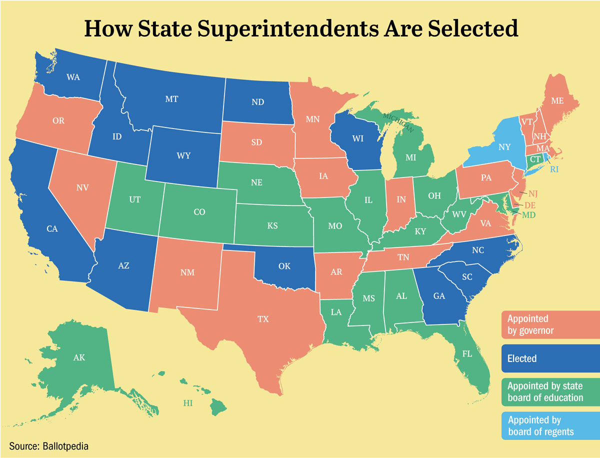 Politically Motivated State Superintendents Wield More Power