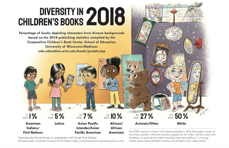 Image result for diversity in children's books 2018