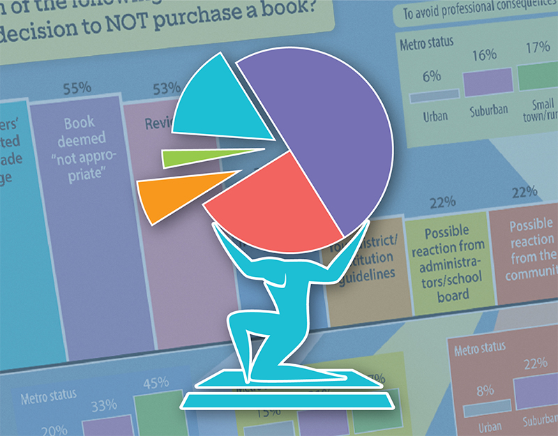 Censorship Attempts Will Have a Long-lasting Impact on School Library Collections, SLJ Survey Shows