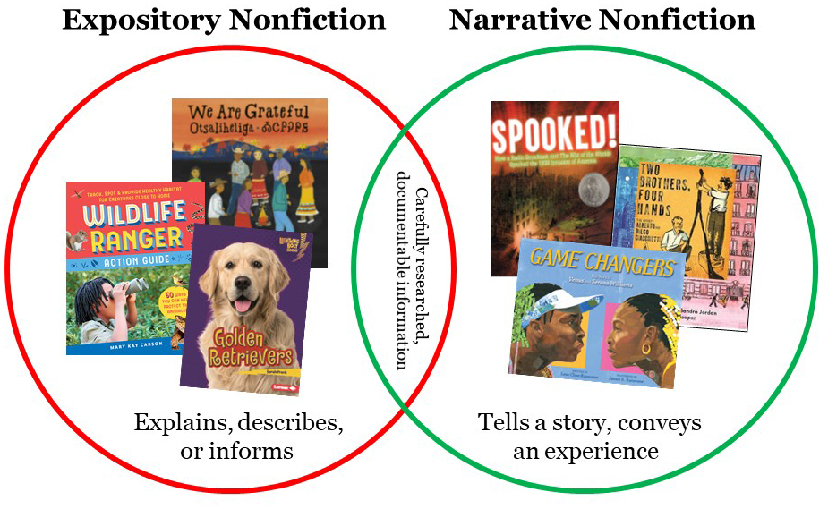 Teaching Nonfiction? What You Need To Know About the Differences Between Expository and Narrative Styles